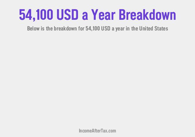 $54,100 a Year After Tax in the United States Breakdown
