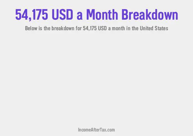 How much is $54,175 a Month After Tax in the United States?