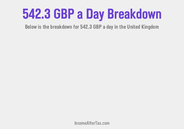 How much is £542.3 a Day After Tax in the United Kingdom?