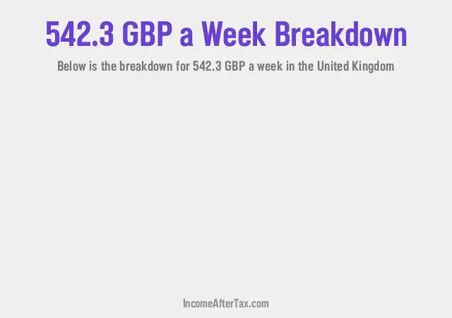 How much is £542.3 a Week After Tax in the United Kingdom?