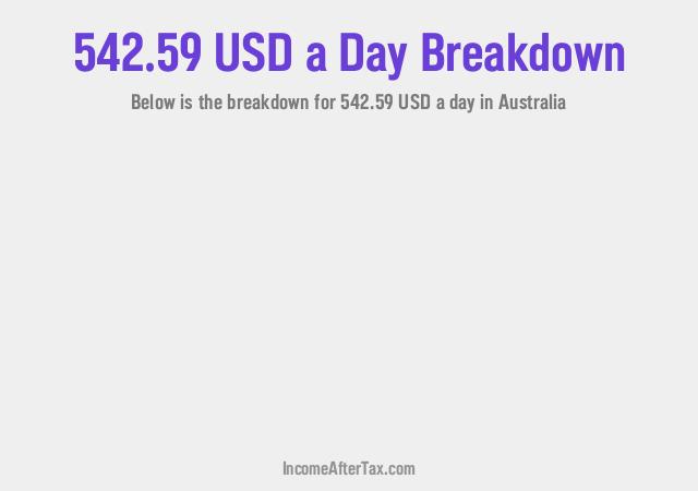 How much is $542.59 a Day After Tax in Australia?