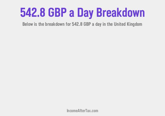 How much is £542.8 a Day After Tax in the United Kingdom?
