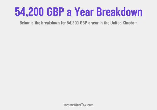 £54,200 a Year After Tax in the United Kingdom Breakdown