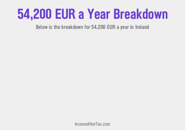 How much is €54,200 a Year After Tax in Ireland?