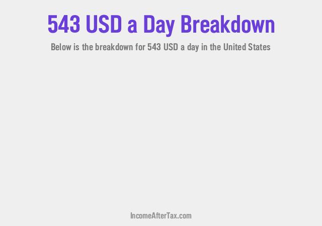 How much is $543 a Day After Tax in the United States?