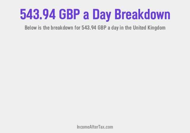 How much is £543.94 a Day After Tax in the United Kingdom?