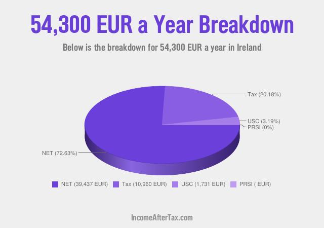 How much is €54,300 a Year After Tax in Ireland?