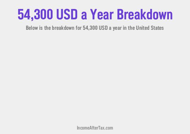 $54,300 a Year After Tax in the United States Breakdown