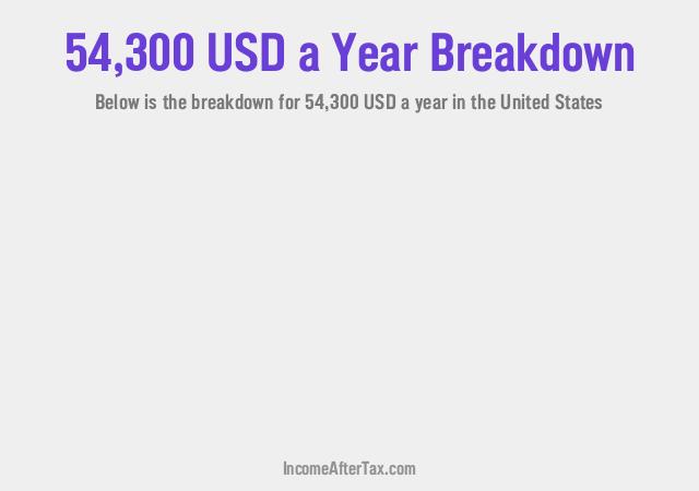 How much is $54,300 a Year After Tax in the United States?