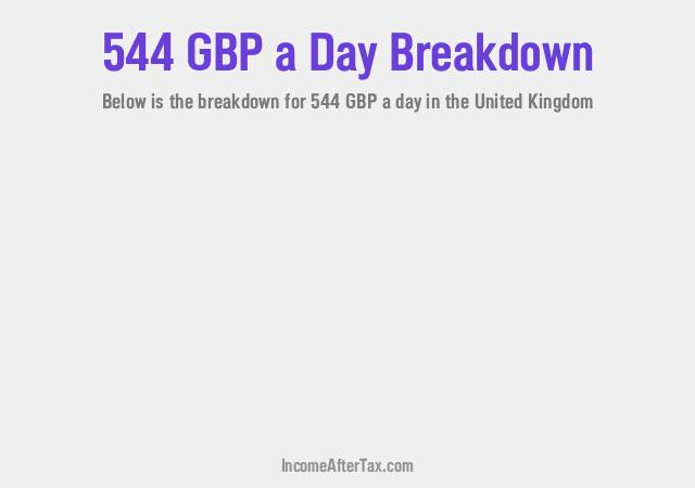 How much is £544 a Day After Tax in the United Kingdom?