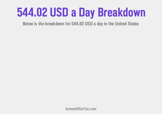 How much is $544.02 a Day After Tax in the United States?
