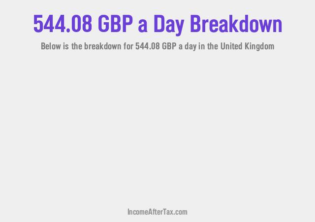 How much is £544.08 a Day After Tax in the United Kingdom?