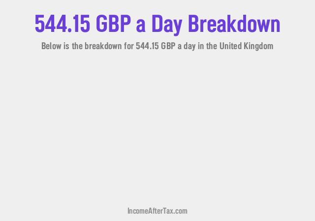 How much is £544.15 a Day After Tax in the United Kingdom?