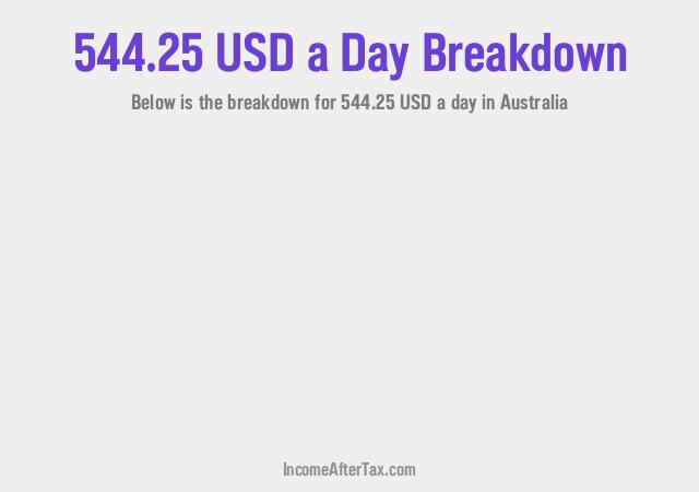 How much is $544.25 a Day After Tax in Australia?