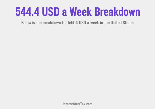 How much is $544.4 a Week After Tax in the United States?