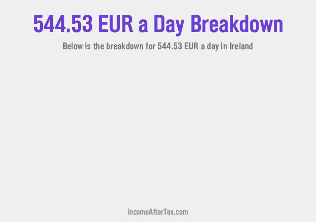 How much is €544.53 a Day After Tax in Ireland?