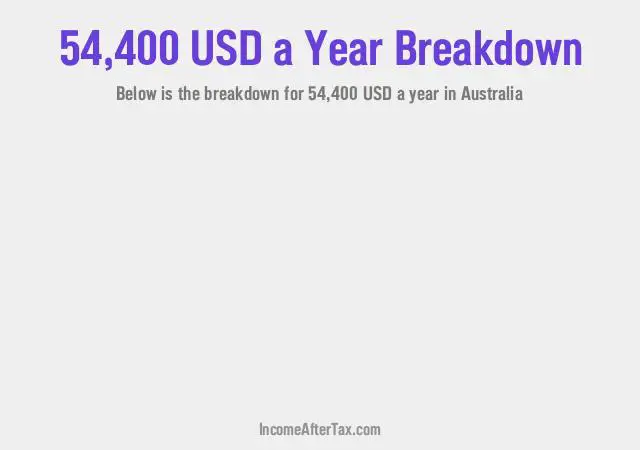 $54,400 a Year After Tax in Australia Breakdown