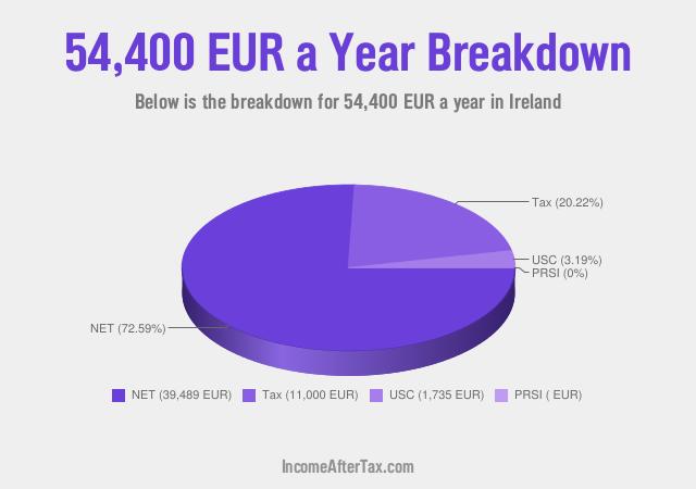 How much is €54,400 a Year After Tax in Ireland?