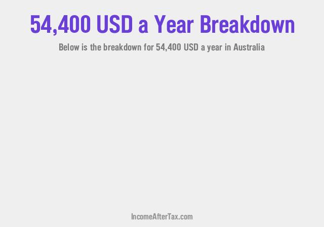 How much is $54,400 a Year After Tax in Australia?