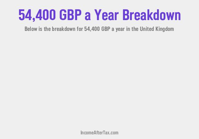 How much is £54,400 a Year After Tax in the United Kingdom?