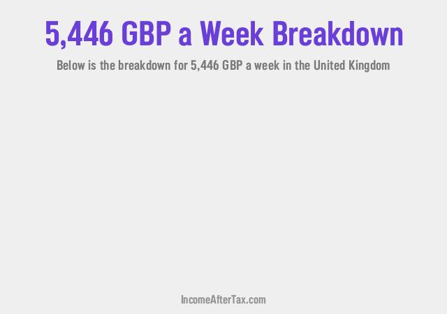 How much is £5,446 a Week After Tax in the United Kingdom?
