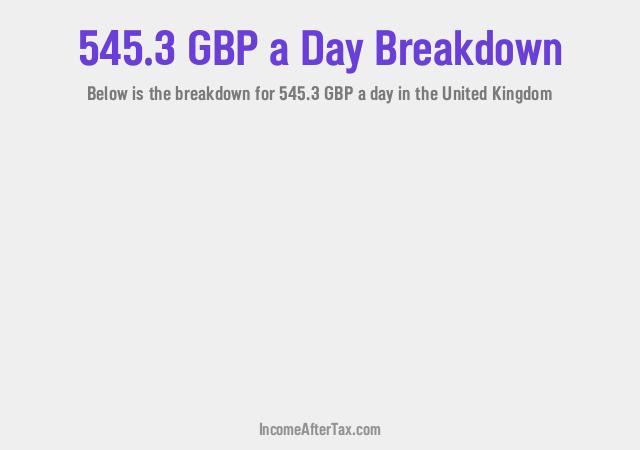 How much is £545.3 a Day After Tax in the United Kingdom?