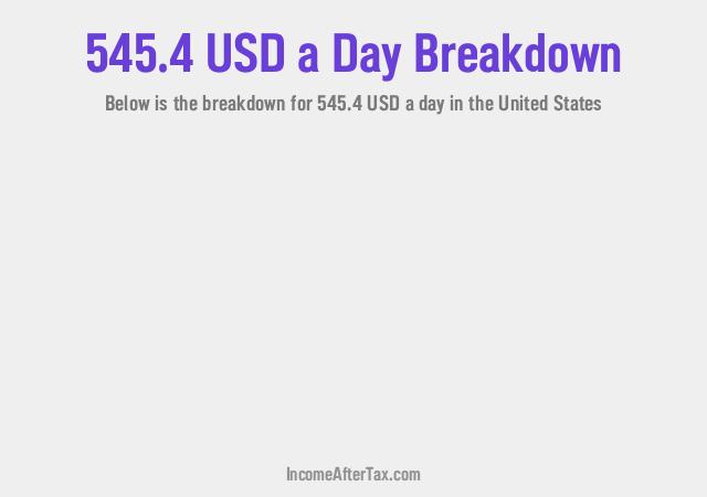 How much is $545.4 a Day After Tax in the United States?