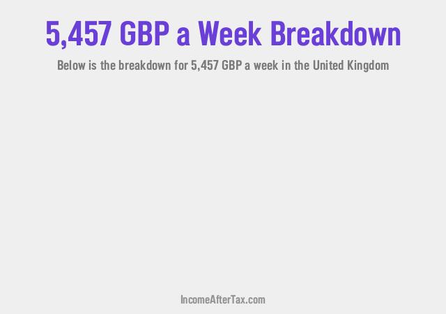 How much is £5,457 a Week After Tax in the United Kingdom?