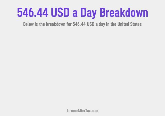 How much is $546.44 a Day After Tax in the United States?
