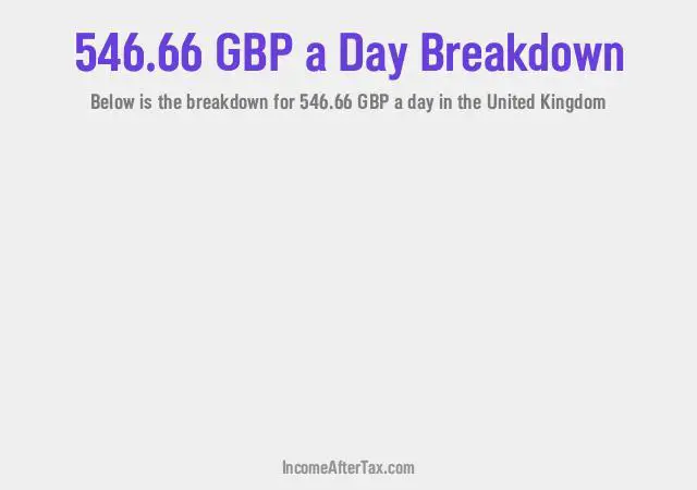 How much is £546.66 a Day After Tax in the United Kingdom?