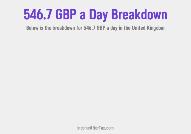 How much is £546.7 a Day After Tax in the United Kingdom?