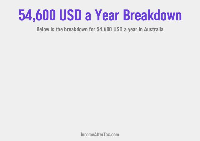 How much is $54,600 a Year After Tax in Australia?