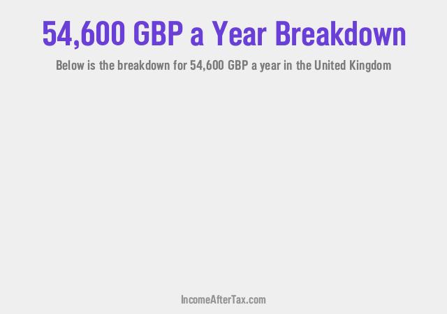 How much is £54,600 a Year After Tax in the United Kingdom?