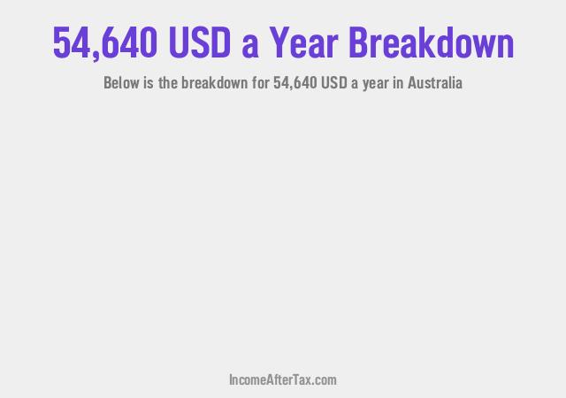 How much is $54,640 a Year After Tax in Australia?