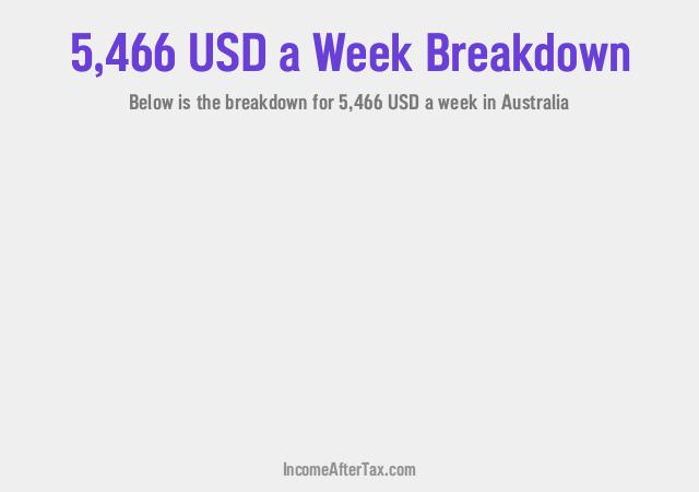 How much is $5,466 a Week After Tax in Australia?