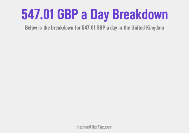 How much is £547.01 a Day After Tax in the United Kingdom?