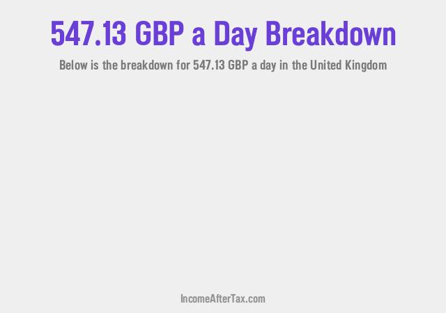 How much is £547.13 a Day After Tax in the United Kingdom?