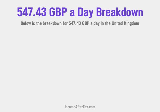 How much is £547.43 a Day After Tax in the United Kingdom?
