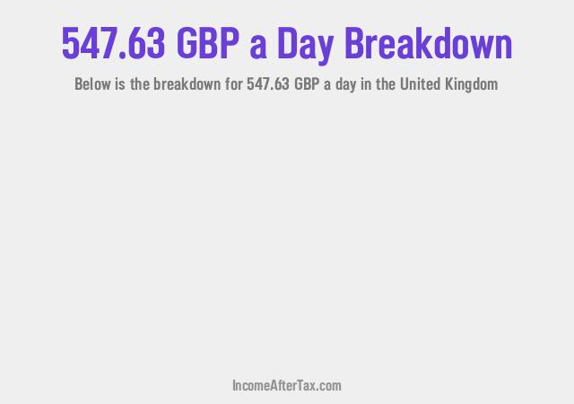 How much is £547.63 a Day After Tax in the United Kingdom?