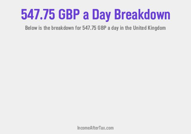 How much is £547.75 a Day After Tax in the United Kingdom?