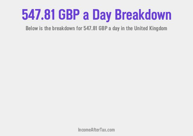 How much is £547.81 a Day After Tax in the United Kingdom?
