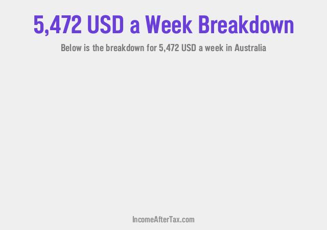 How much is $5,472 a Week After Tax in Australia?