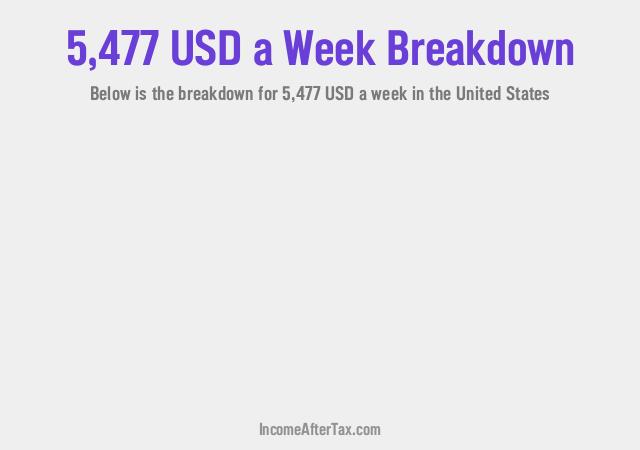 How much is $5,477 a Week After Tax in the United States?