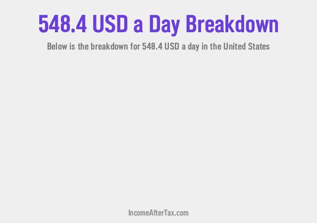 How much is $548.4 a Day After Tax in the United States?