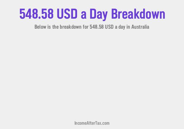 How much is $548.58 a Day After Tax in Australia?