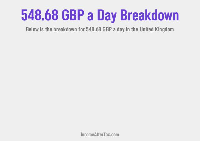 How much is £548.68 a Day After Tax in the United Kingdom?