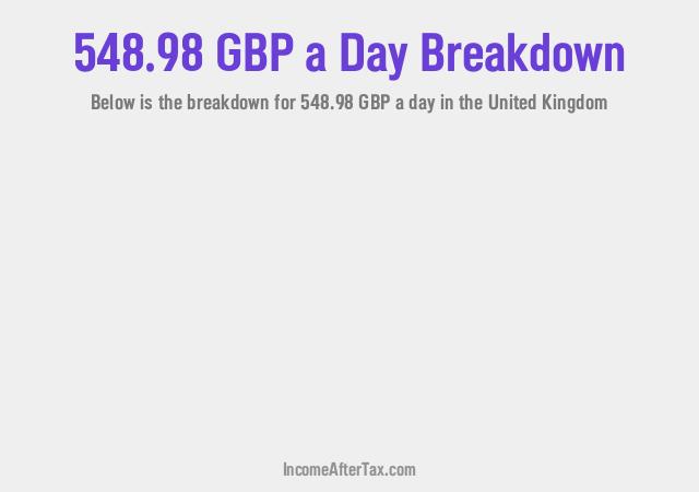How much is £548.98 a Day After Tax in the United Kingdom?