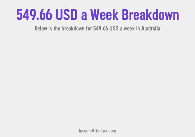 How much is $549.66 a Week After Tax in Australia?