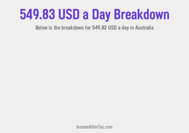 How much is $549.83 a Day After Tax in Australia?