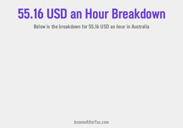 How much is $55.16 an Hour After Tax in Australia?